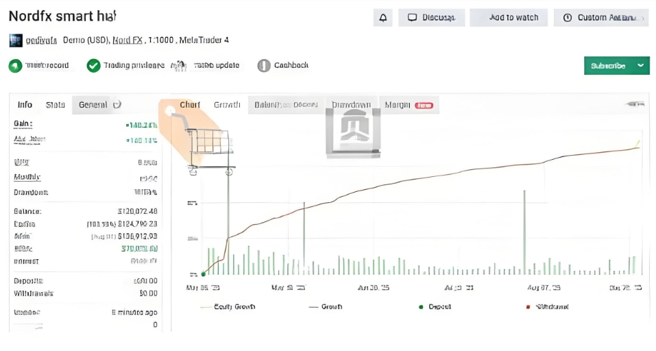 <h1>[对冲]黄金波动变现专家Smart Hub AI EA智能对冲+20%乘数</h1>