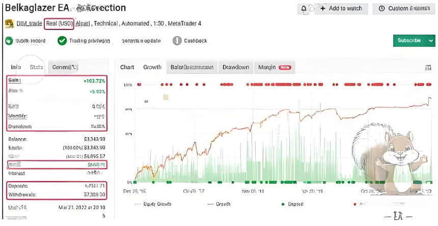 <h1>[趋势]从外汇到加密货币Belkaglazer EA用一个机器人驾驭多市场</h1>