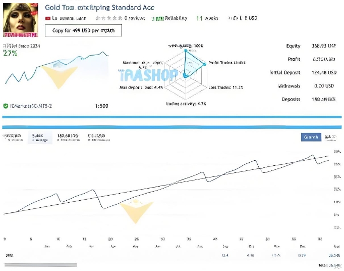 <h1>[趋势]智能趋势刷单Gold Trend EA V5.1超级趋势指标专注XAUUSD单一品种</h1>
