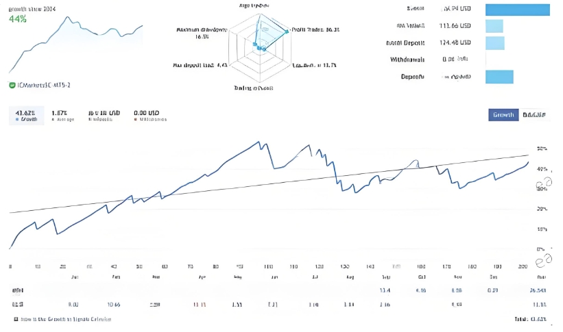 <h1>[趋势]超级趋势指标+跟踪止损XAUUSD专业趋势工具</h1>