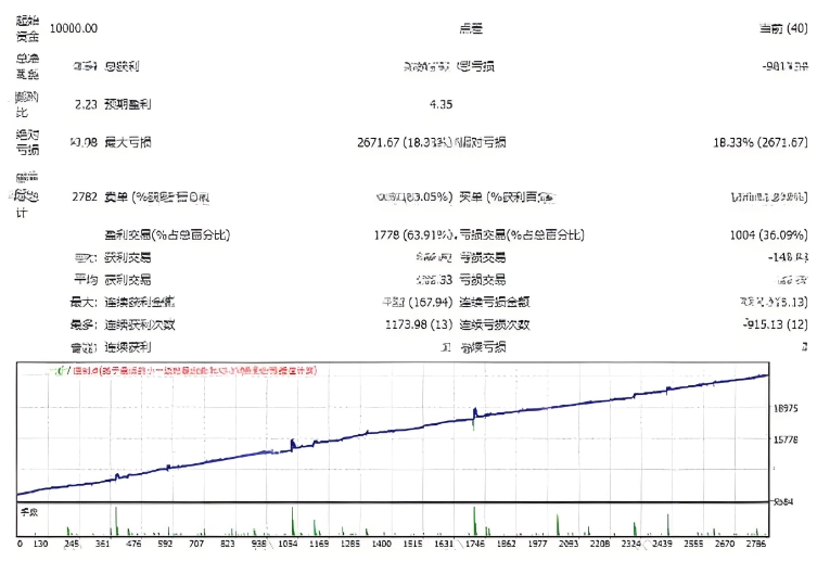 <h1> [对冲]参数决定成败上帝之手对冲H1改进版风投保本+ECN加速</h1>
