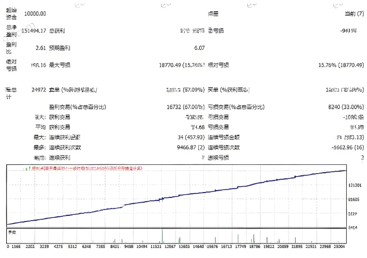 <h1>[对冲]趋势骑士升级版双向挂单捕捉波动+马丁摊平成本</h1>