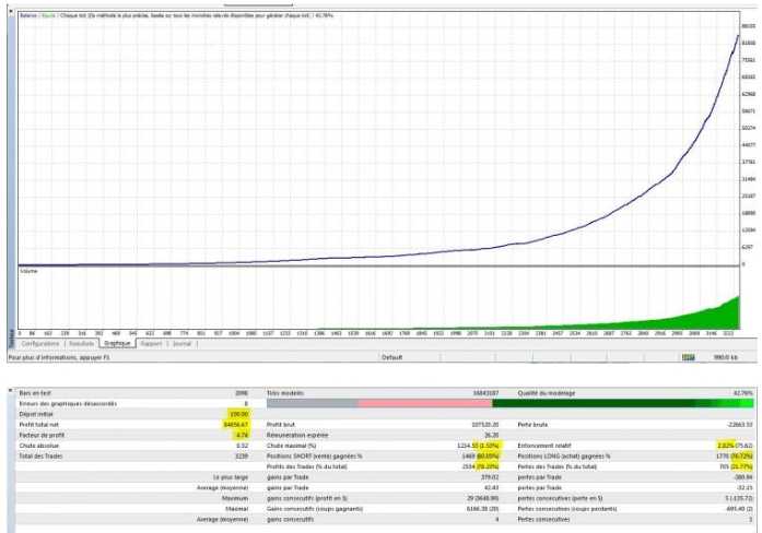 <h1>突破外汇EA Hardprofit--好利润 外汇ea源</h1>