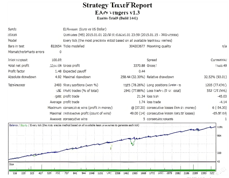 <h1>[多策略]EA Avengers v1.3马丁系数与层数</h1>