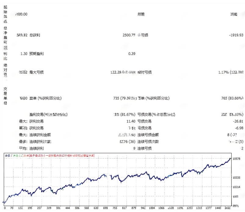 <h1>[对冲]200点启动阈值与120点步长在趋</h1>