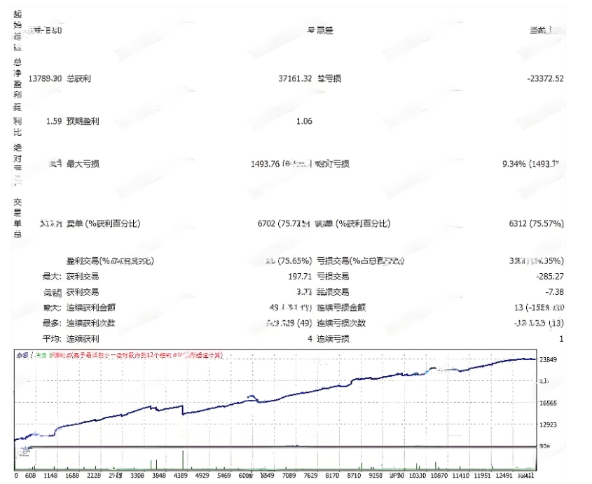 <h1>[对冲]短周期风险 vs 长周期稳健Ama</h1>