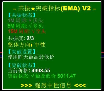 <h1>[无限制]共振+突破指标MT4源码</h1>