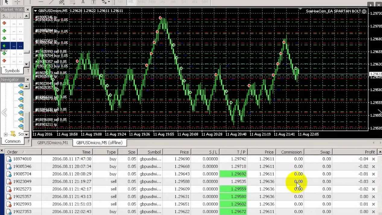 <h1>斯巴达闪电外汇EA源码--利用两个技术</h1>