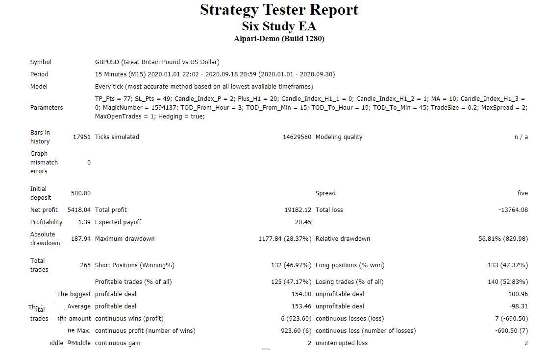 <h1>Six Study 外汇EA有趣的一阶机器人外汇</h1>