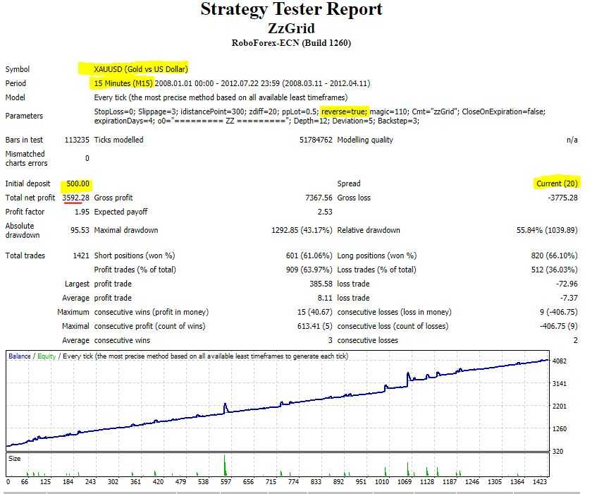 <h1>之字形网格EA---回测中效果很好外汇</h1>