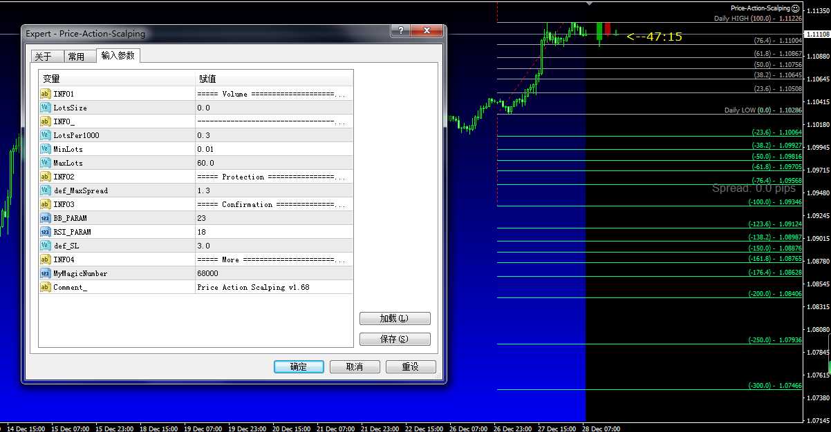 <h1>Price Action Scalping头皮外汇EA源码下载</h1>
