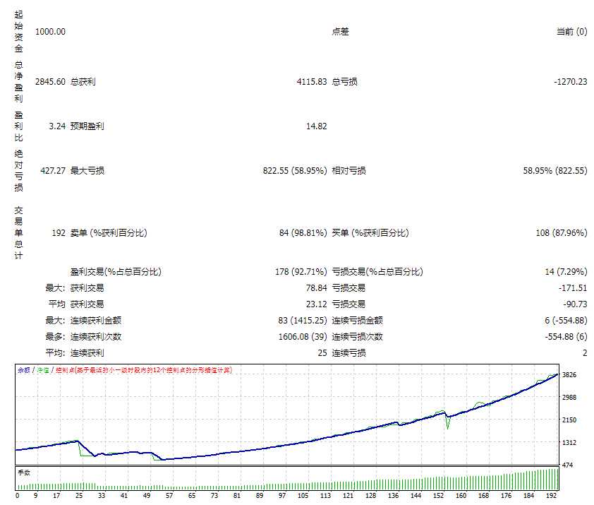 <h1>Yen_Trader_05_1可用于剥头皮交易和波段</h1>