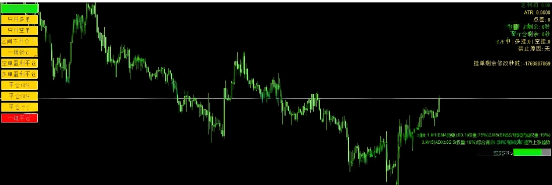 <h1>[趋势]BTCUSD趋势捕捉利器PointHunter E</h1>