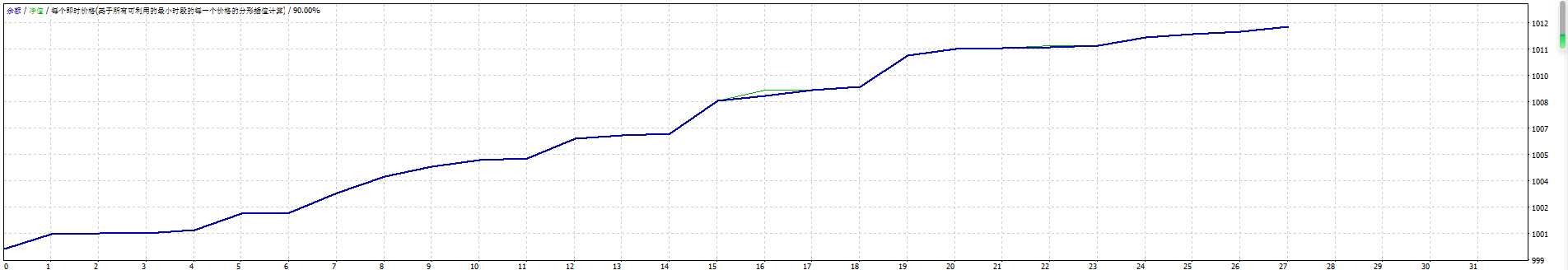 <h1>MA-RSI-外汇EA通过移动平均趋势和RSI信</h1>