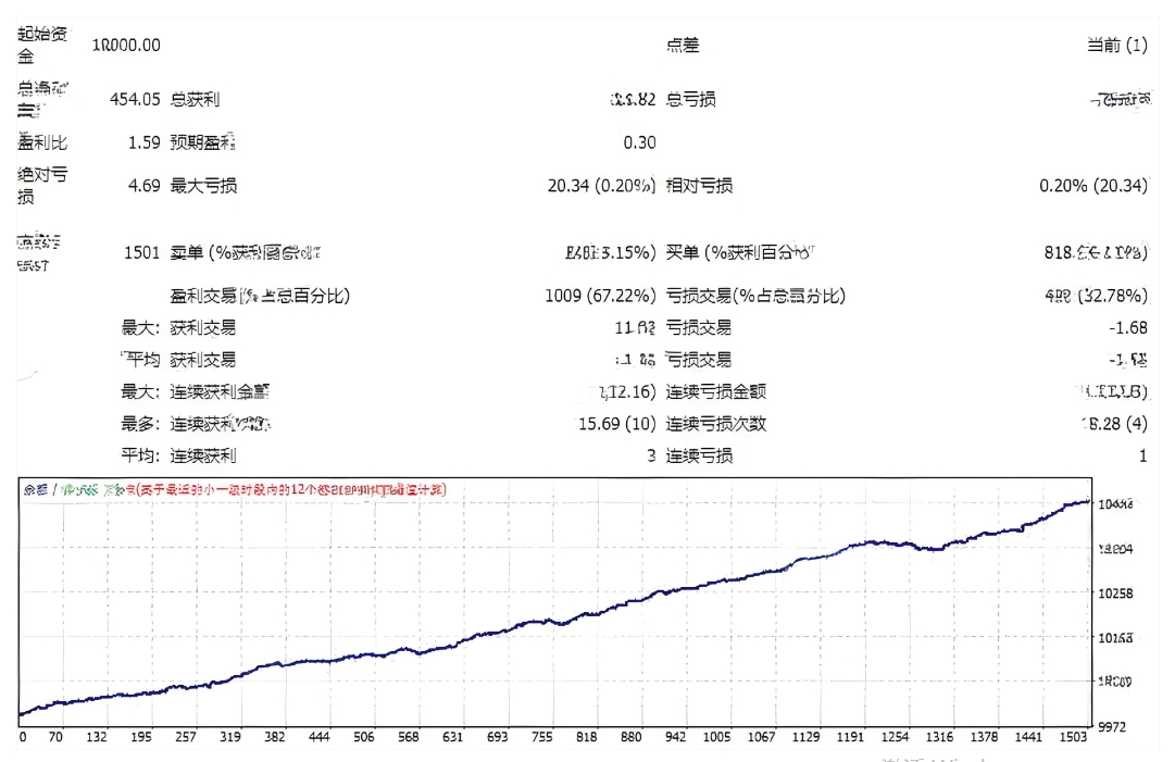 <h1>[头皮] Forex Aurus EA放弃 scalp 专注大行</h1>