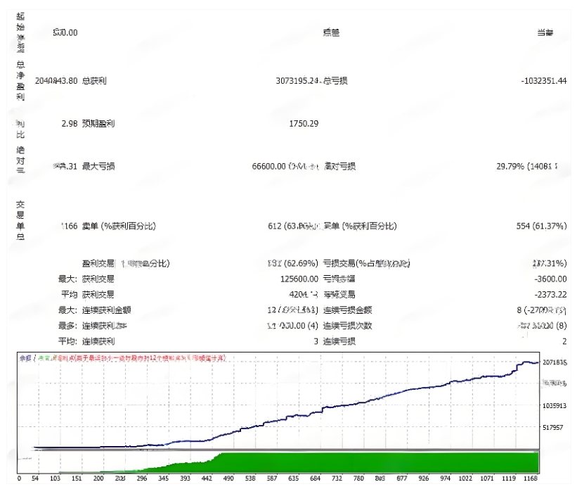 <h1>[头皮]关键位挂单战术HIFREAK EA支撑阻</h1>